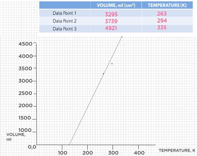 The x-intercept shows us where the temperature can be no lower, defined as absolute-example-1