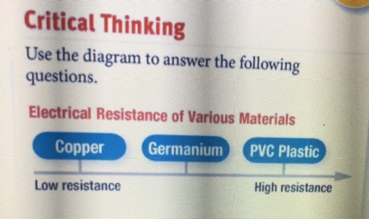 Which material is likely to slow the flow of electric charges the most? Explain.-example-1