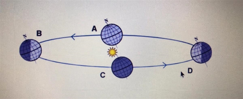 Which location in the diagram above is the Northern Hemisphere experiencing winter-example-1