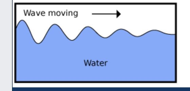 A drawing.Short description, A drawing.,Long description, The drawing shows a wave-example-1