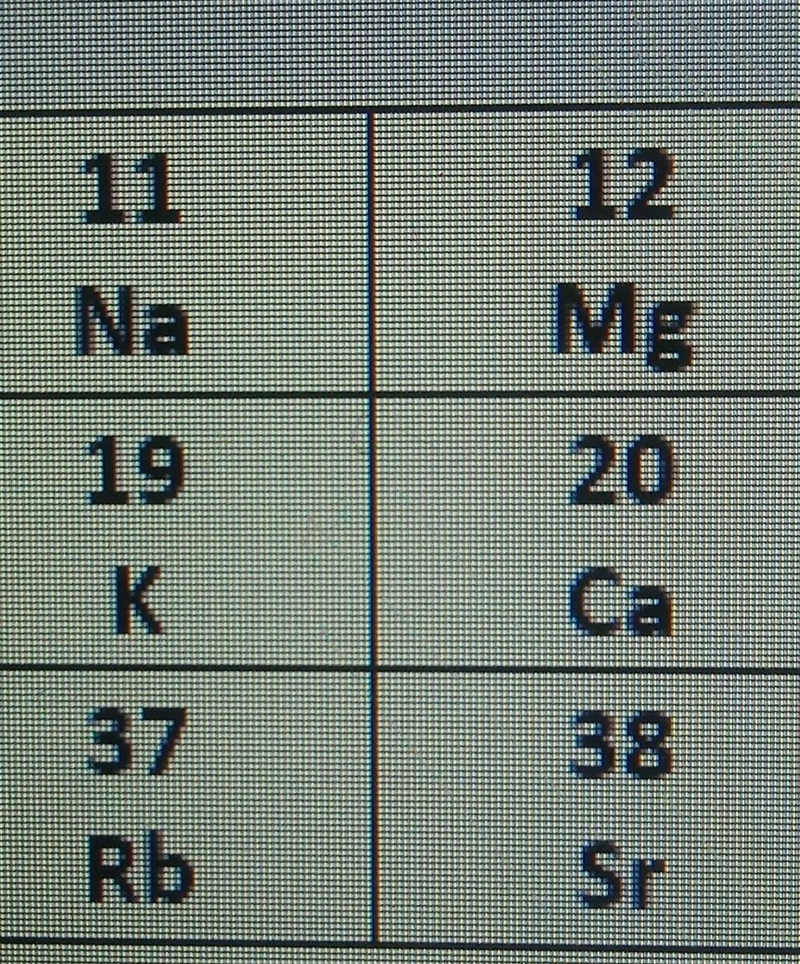 Which of the following elements are more reactive than the others. A. calcium (Ca-example-1