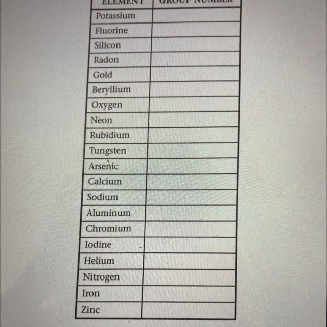 GROUP NUMBER ELEMENT Potassium Fluorine Silicon Radon Gold Beryllium Oxygen Neon Rubidium-example-1