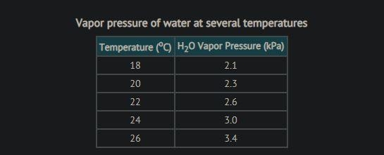 The barometer at an indoor pool reads 105.00 kPa. If the temperature in the room is-example-1