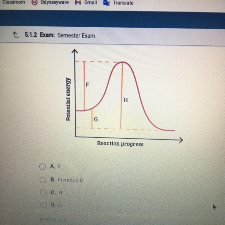 In this reaction diagram, which part represents the difference in energy between the-example-1