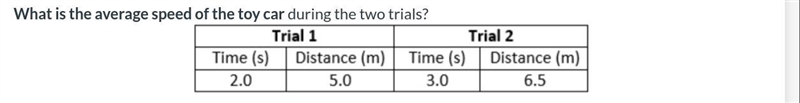 What is the average speed of the toy car during the two trials?-example-1