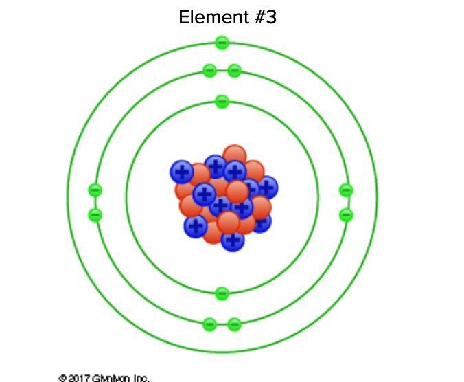 What is this element?-example-1