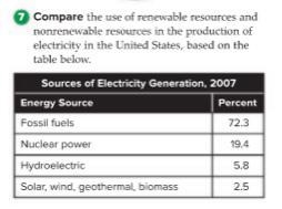 Compare the use of renewable resources and nonrenewable resources in the production-example-1