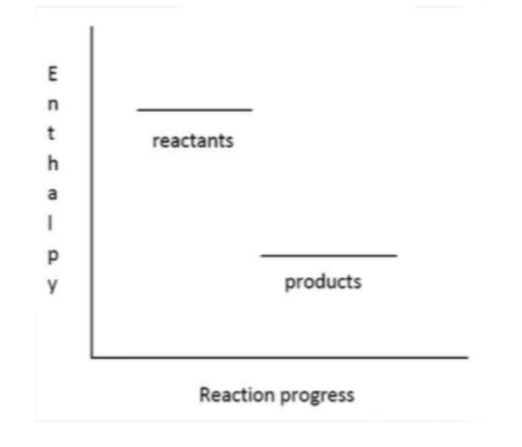 When some solid ammonium nitrate was dissolved in water the temperature decreased-example-1