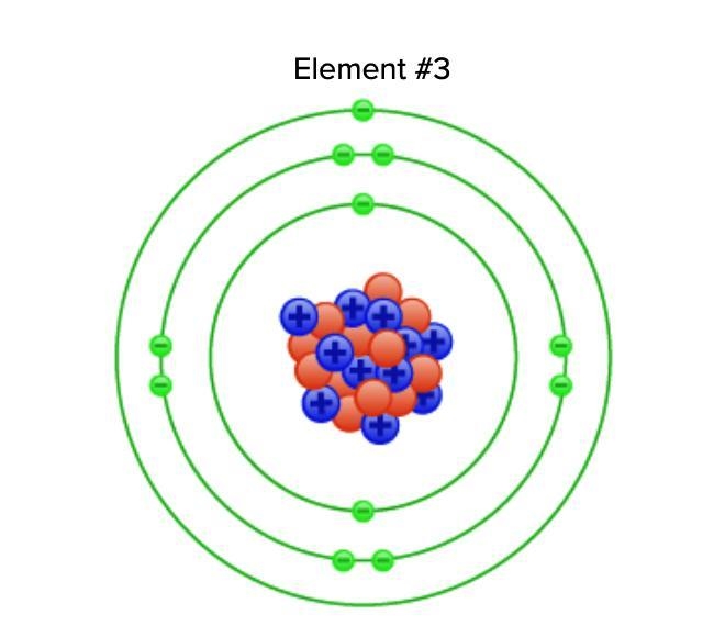 What element is this-example-1