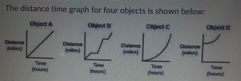 The distance time graph for four objects is shown below: Which objects is moving at-example-1