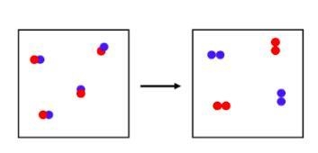 Physical or Chemical change?-example-1