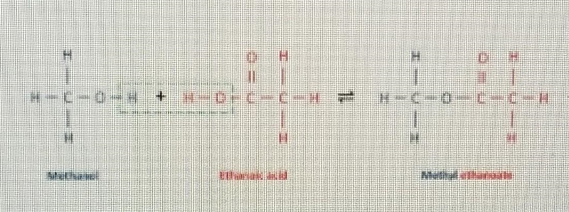 What type of reaction is shown below? a) Addition reaction b) Esterification​-example-1