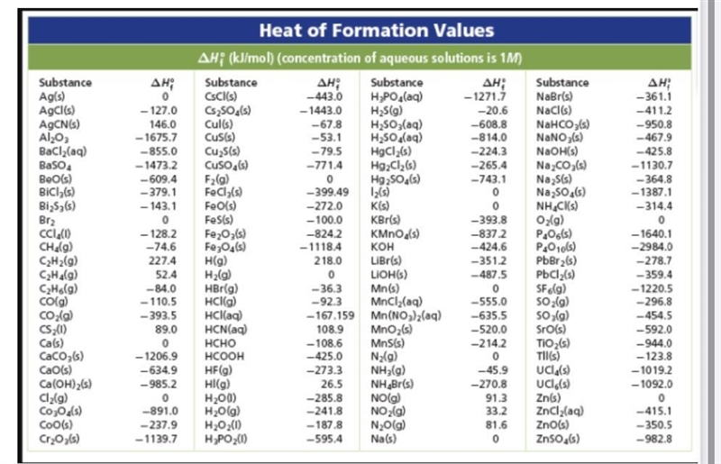 Use Hess’s Law and solve for the enthalpy change of the following rxn: 12 P(s) + 10 Fe-example-1