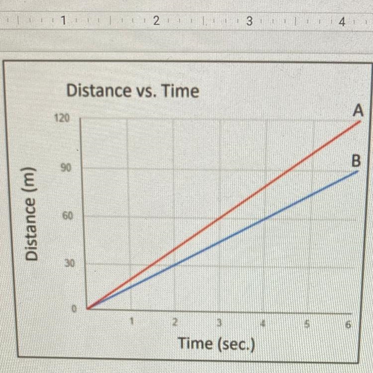 Which line (A or B) represents a faster speed?-example-1