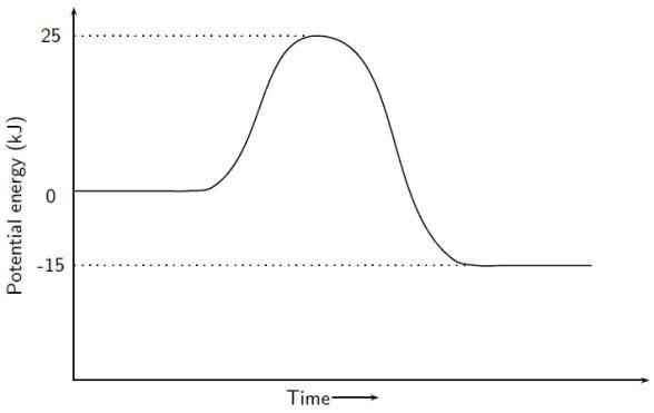 A) What is the energy of the reactants? b) What is the energy of the products? c) Calculate-example-1