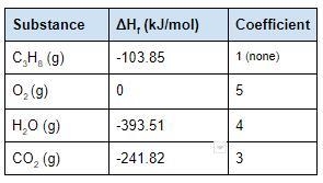 Determine the total enthalpy of the reactants and the total enthalpy of the products-example-1