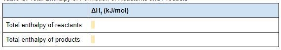 Determine the total enthalpy of the reactants and the total enthalpy of the products-example-2