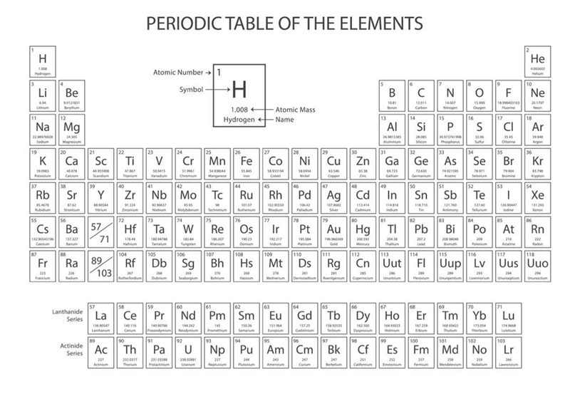 Look at the periodic table below. Which of the following lists of elements forms a-example-1