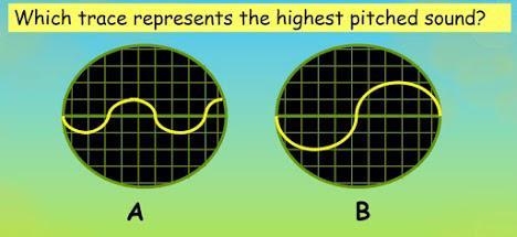 Sound is created through vibrations in the air which causes the auditory sensation-example-1