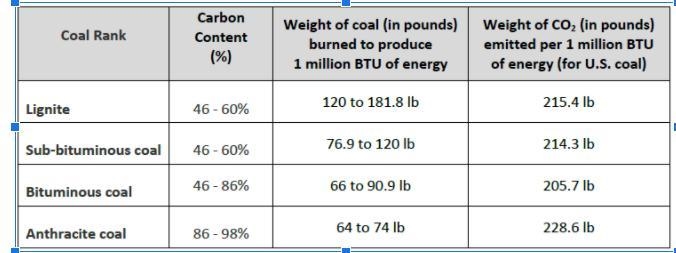 When coal is burned, carbon atoms are moved from the geosphere to the atmosphere. Each-example-1