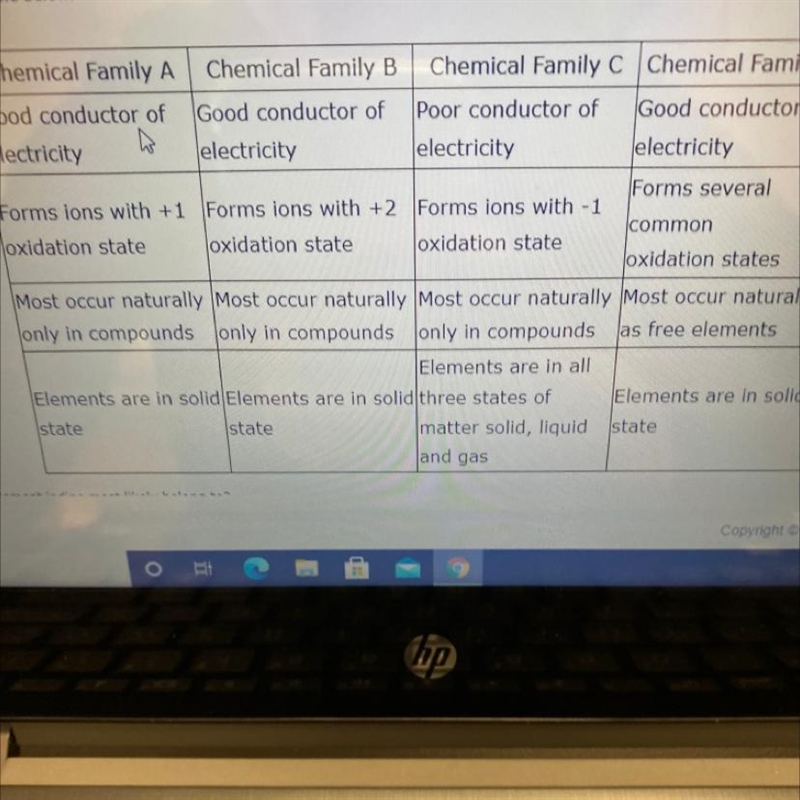 Which chemical family below would the element iodine most likely belong to? Family-example-1