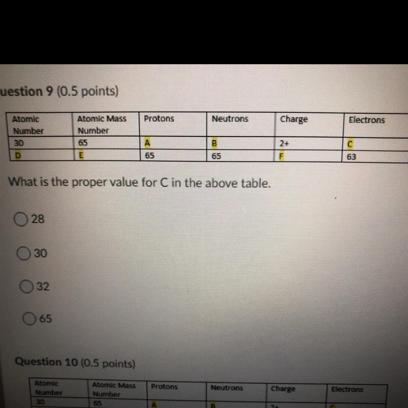 What is the proper value for C in the above table. A. 28 B. 30 C. 32 D. 65-example-1