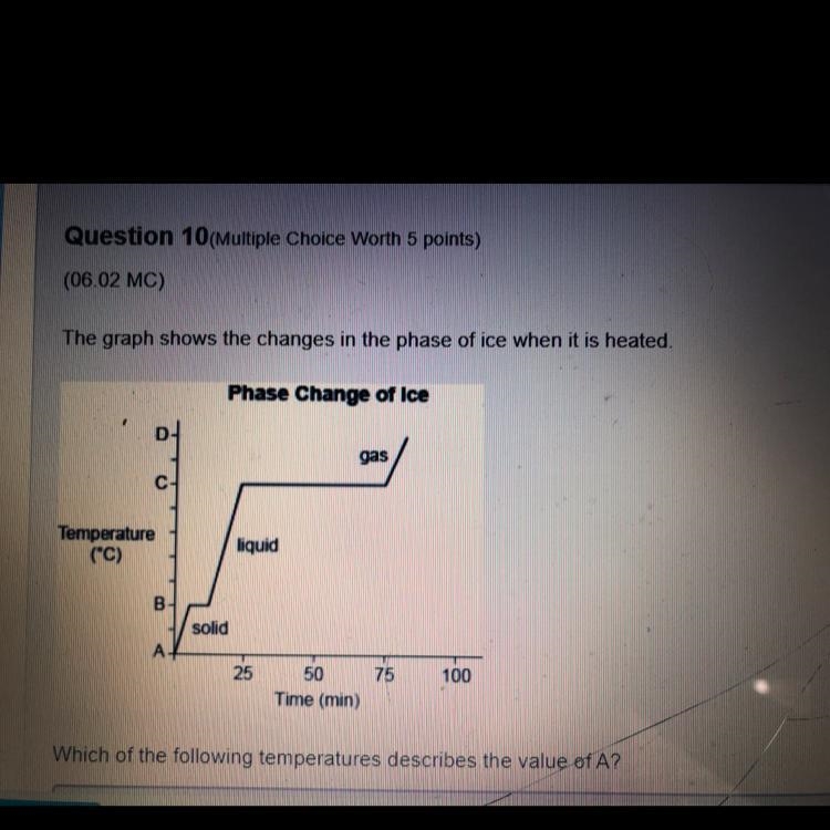 The graph shows the changes in the phase of ice when it is heated which of the following-example-1