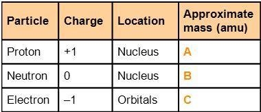 Using the drop-down menus, complete the table to summarize the properties of the different-example-1