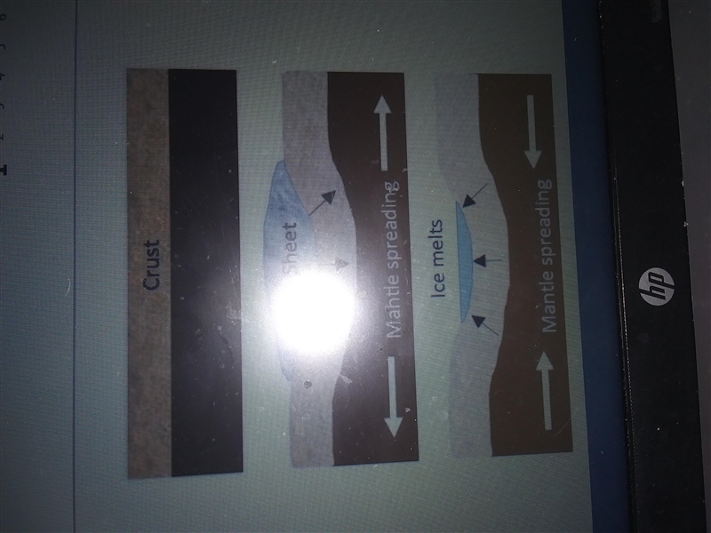 The asthenosphere is the part of the upper mantle just below the lithosphere that-example-1