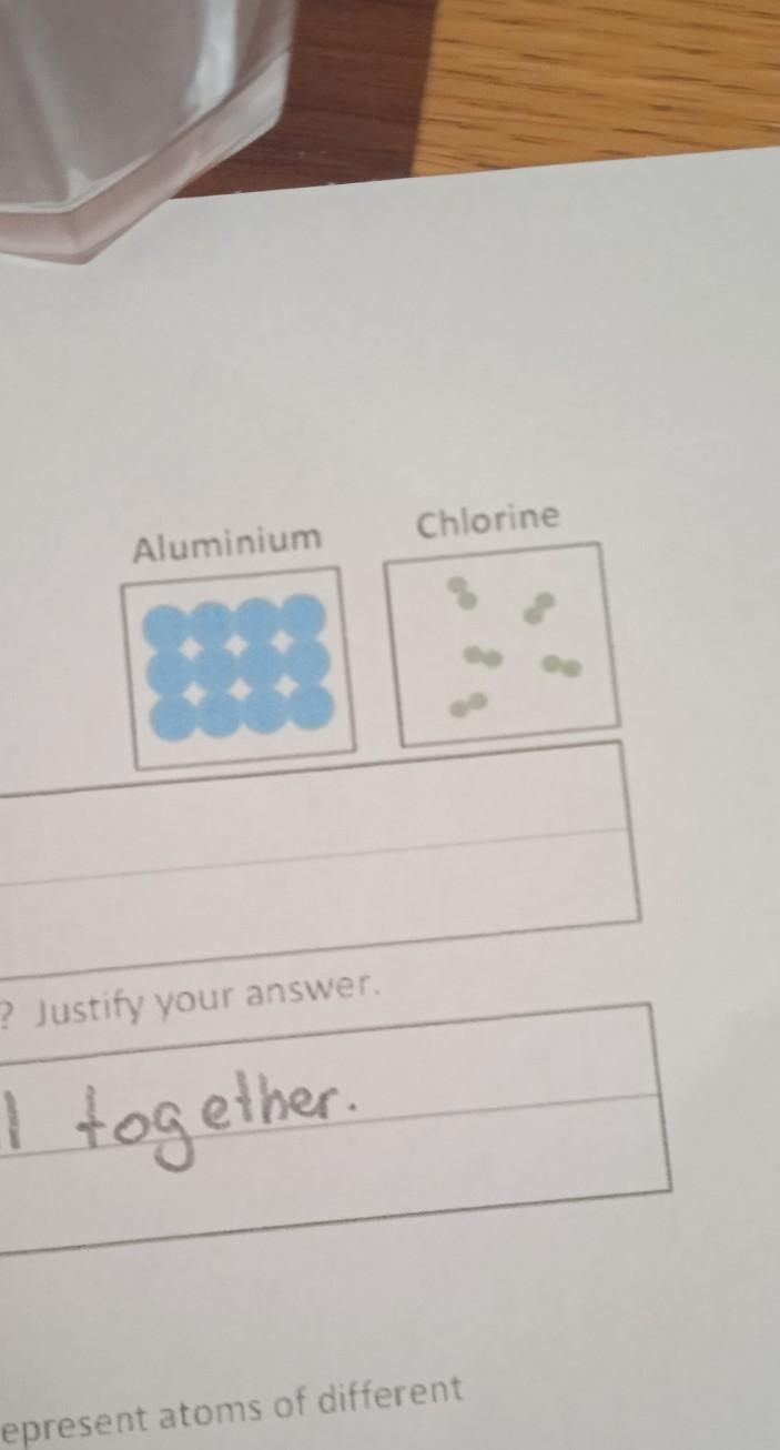 what evidence is there in the diagrams to support the classification of these substances-example-1