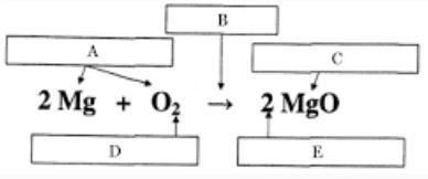 Which letter represents the number of a particular atom in a formula in the reaction-example-1