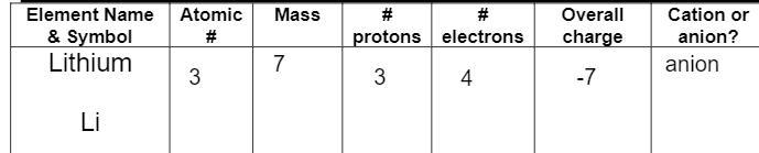 Is this correct? also for the mass i have to round it to the closest whole number-example-1