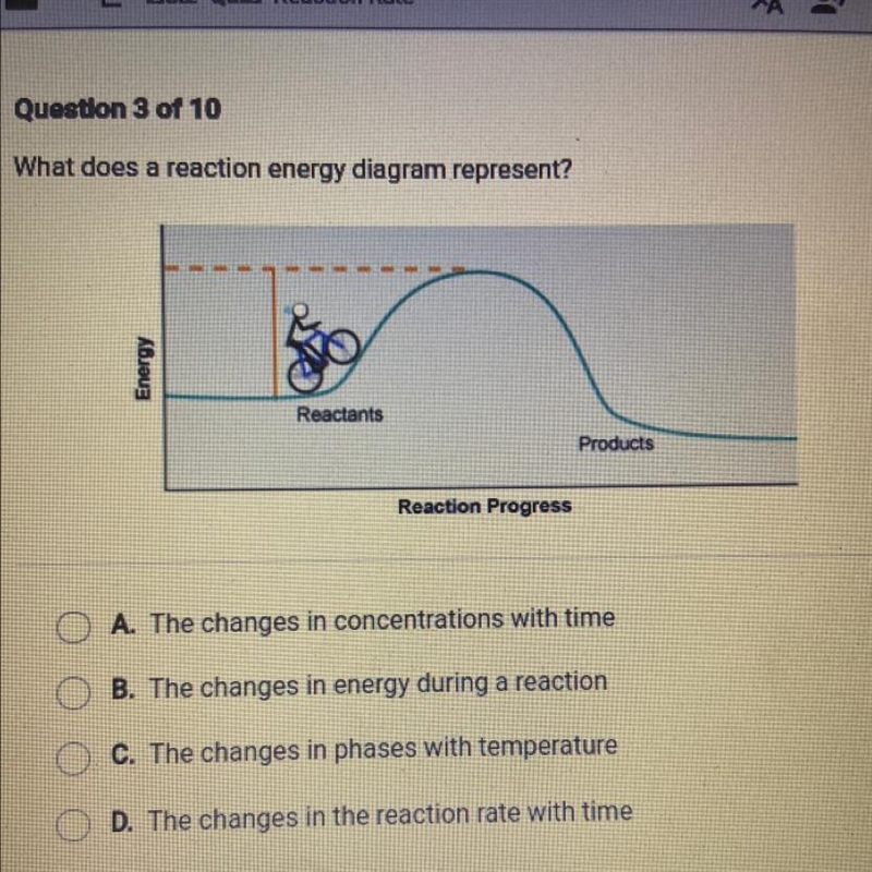 What does a reaction energy diagram represent ? A. The changes in concentrations with-example-1