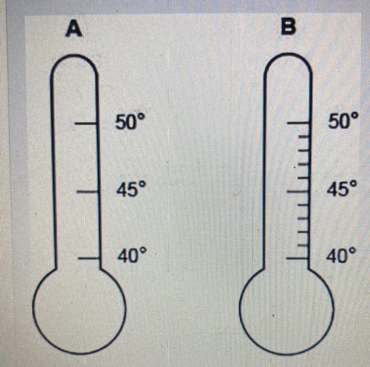 Look at the two thermometers. Which statement explains which thermometer is more appropriate-example-1