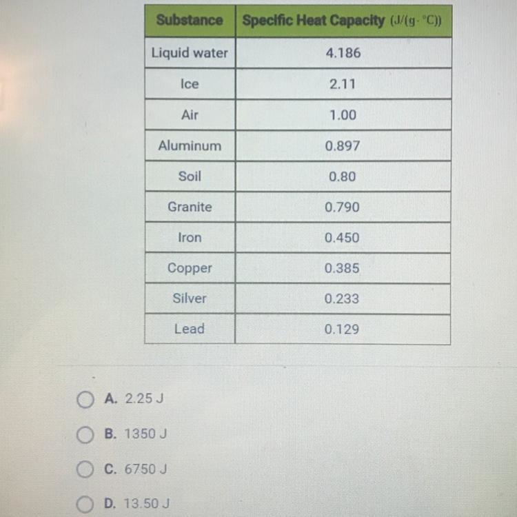 How much energy is required to raise the temperature of 3 kg of iron from 20° C to-example-1