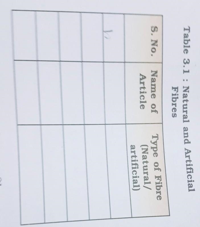 Pls complete the table with the correct answer ​-example-1