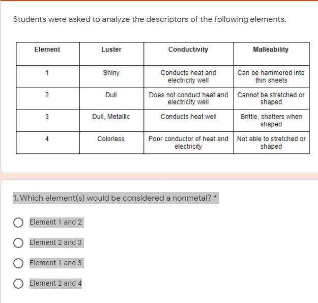 Metals, Non-Metals, Metalloids Students were asked to analyze the descriptors of the-example-1