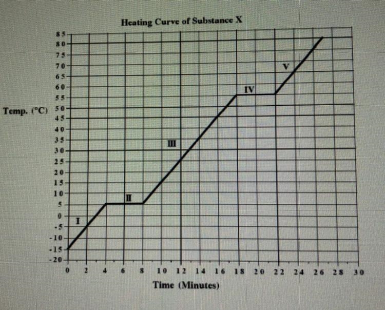 What is the condensation point for the substance?-example-1