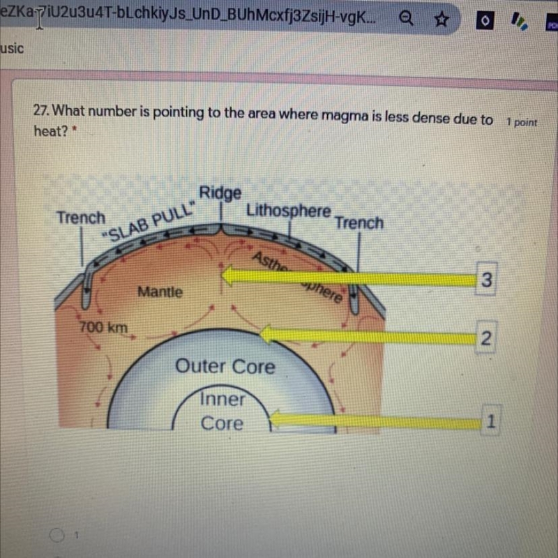 What number is pointing to the area where magma is less dense due to heat?-example-1