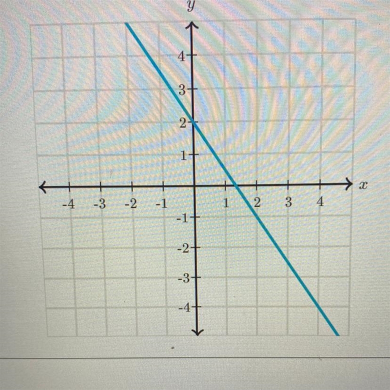 What is the slope of the line?-example-1