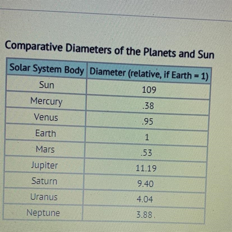 Ms. Garcia's science students are studying scale models. For her science project, Sarah-example-1