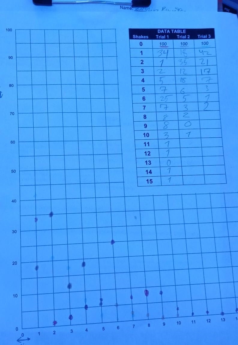 PLEASE HELP IM FAILING AND TODAY IS THE LAST DAY!! PICTURE PROVIDED!! In your graph-example-1