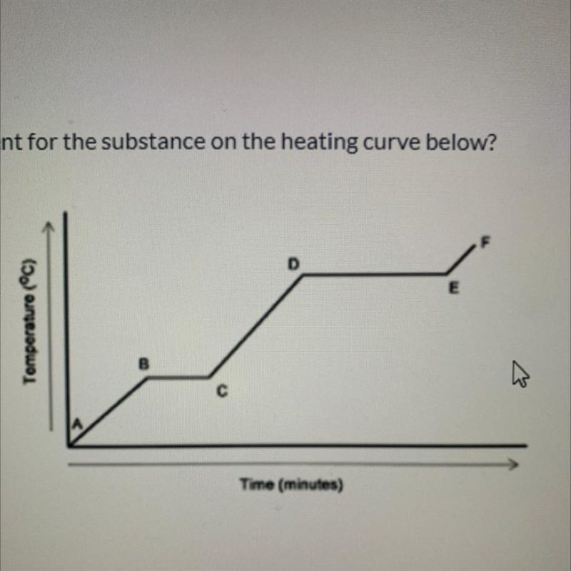 What does the area between points D and E represent for the substance on the heating-example-1