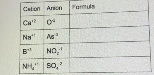 Formula for these neutral ionic compounds?-example-1