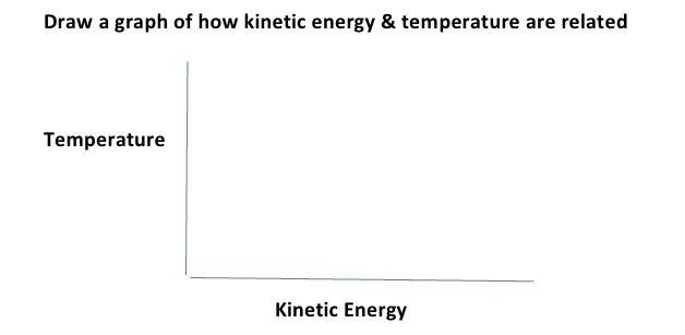 ASAP PLEASEEEE Draw a graph of how kinetic energy & temperature are related (LOOK-example-1