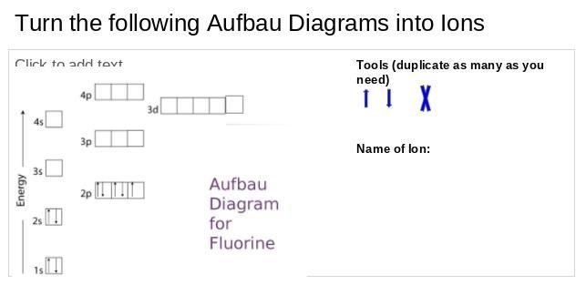 Please help I'm so confused!! Turn the following Aufbau Diagrams into Ions-example-1