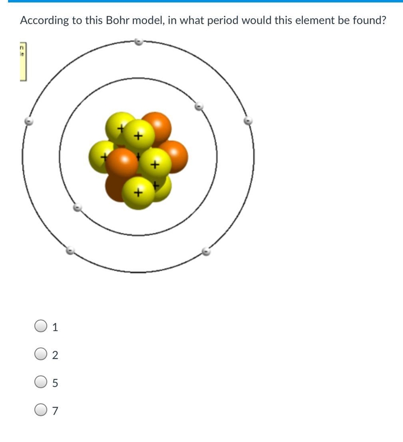 According to this Bohr model, in what period would this element be found?-example-1