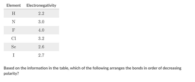 Please help me ASAP!! Chemistry Based on the information in the table, which of the-example-1