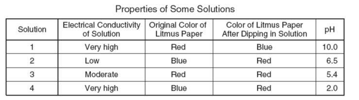 The table shows data from an experiment designed to find a solution that is both an-example-1