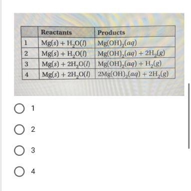 Analyze the reaction of solid magnesium and water. Which pair of reactants and products-example-1